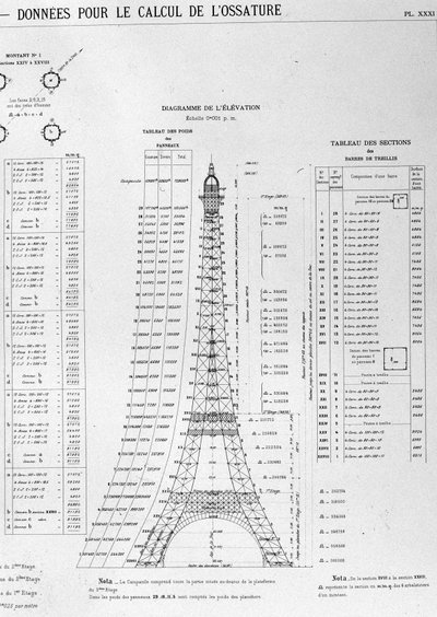 Illustration om opførelsen af Eiffeltårnet. af Unknown artist