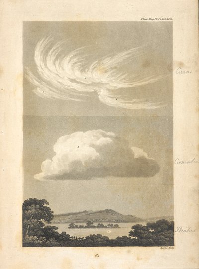 Illustrationer, der viser forskellige typer skyer som beskrevet af forfatteren. a,a, repræsenterer forskellige udseender af cirrus: b, en regulær cumulus: c, en stratus, der indtager en dal ved solnedgang, midt i hvilken formodes en plet af højere jord, wi af Unknown artist
