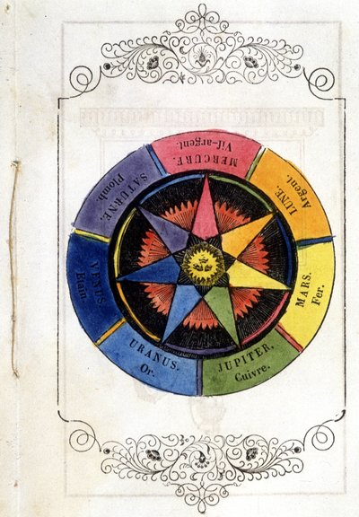 Planeter og metaller - Vignette fra 1693, i "" Petity treatise de la baguette divinatoire"" af abbeden af ​​Vallemont. af Unknown artist