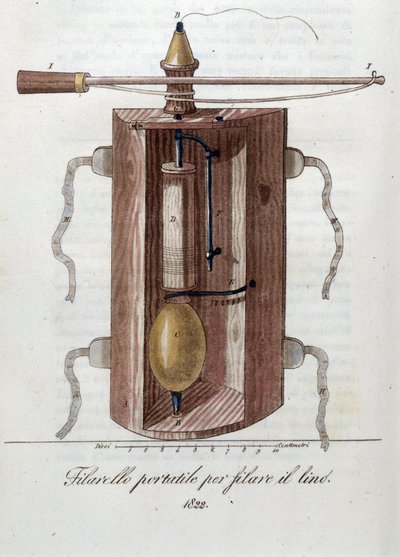 Maskine til spinding af hør. Tallerken hentet fra "" Journal of agriculture, arts and techniques "" (Revue d