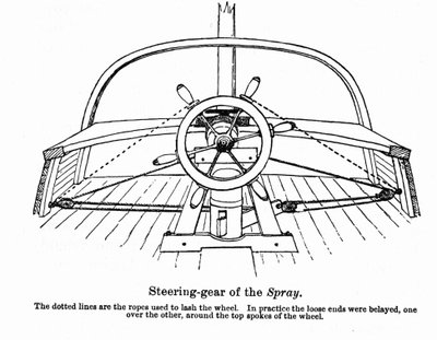 Plan of the "Spray", en båd, hvorpå den amerikanske navigatør Joshua Slocum (1844-1909) begyndte sin rundtur i verden i 1895. af Unknown artist