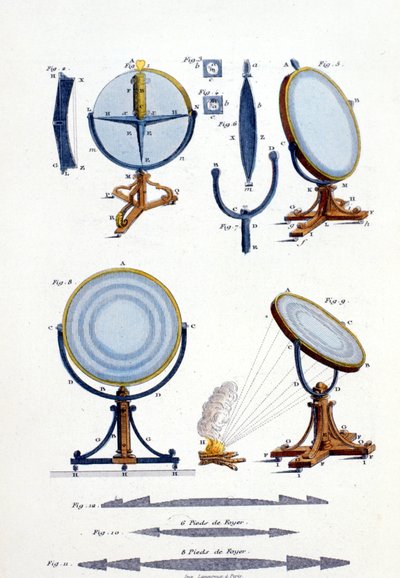 Reflekterende spejle af Fresnel (1788 - 1827). af Unknown artist
