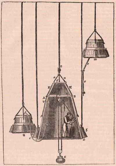Teknisk snit af en dykkerklokke, ca.1833 af Unknown