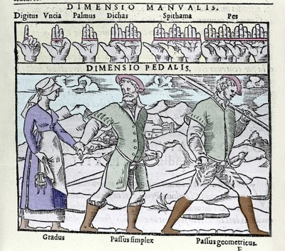 Længdeenheden brugt i 1500-tallet. Top: digitus (finger eller tommelfinger), palmus (håndflade eller empan = 4 fingre), pes (fod = 4 finner). Nederst: Gradus (ikke enkelt), Passus (ikke dobbelt) simplex og Passus geometricus. Stik fra "Cosmographia" af Pet af Unknown artist
