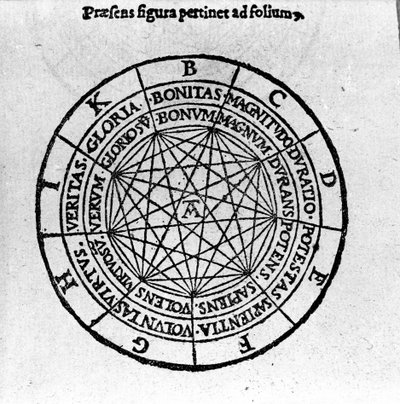 Xylografi fra ""De Compendiosa Architecture et Complemento Artis"" af Giordano Bruno (1546-1600), italiensk filosof og teolog. 1582 af Unknown artist