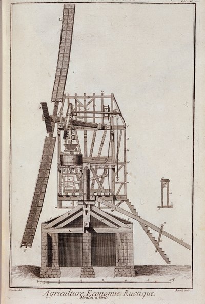 Rustik landbrugsøkonomi: vindmølle - i "" Encyclopedia"" af Diderot et d