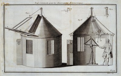 Praktisk tur til astronomiske observationer - i "" Encyclopedie"" af Diderot og d