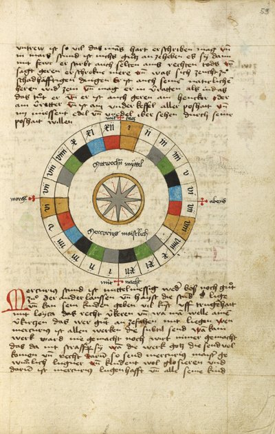 Diagram for onsdag af Unknown artist