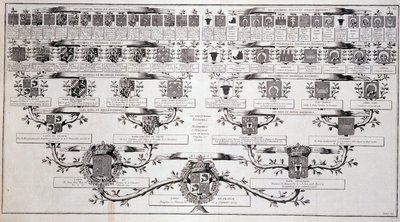 Stamtræ for delfinen fra Frankrig, søn af Louis XV og Marie Leczcinski - i "" Encyclopedia"" af Diderot af Unknown artist