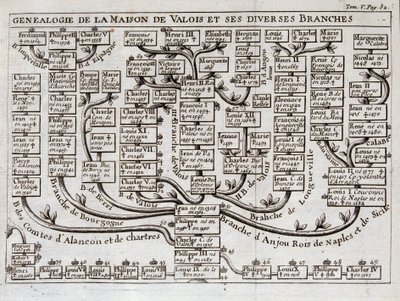 Slægtstræet for huset Valois og dets forskellige grene - i "" Videnskaben om karaktererne ved domstolen for sværd og kjole af Sieur de Chevigni af Unknown artist