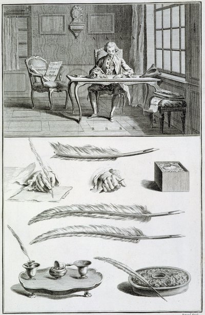 Kunsten at skrive - i "" Encyclopedia"" af Diderot og d