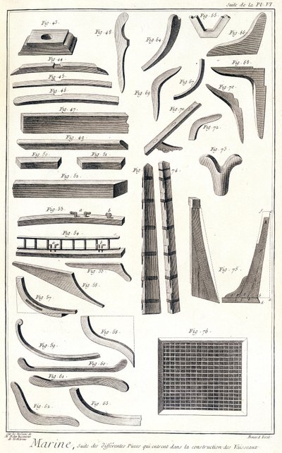 Marine, forskellige rum, der går ind i konstruktionen af skibe - i "" Encyclopedia Panckouke"", omkring 1750 af Unknown artist