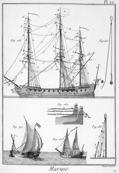Marine, reb af skibe - i "" Panckouke Encyclopedia"", ca. 1750 af Unknown artist