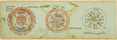 Side fra et manuskript med diagrammer, der beskytter mod børnesygdomme af Unknown artist