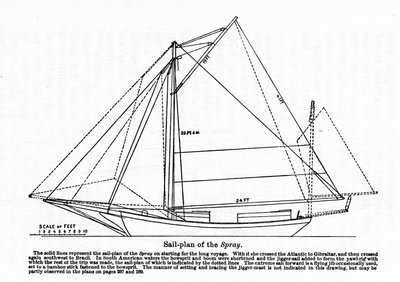 Plan of the "Spray", en båd, hvorpå den amerikanske navigatør Joshua Slocum (1844-1909) begyndte sin rundtur i verden i 1895. af Unknown artist