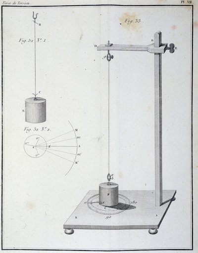 Torsionskraften målt af Coulomb-balancen - i "" 1. hukommelse om elektricitet og magnetisme"" af Coulomb af Unknown artist