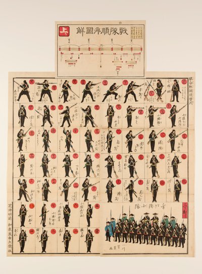 Billedbræt- og terningespil (sugoroku): Militærøvelsen "Hoppe til en forhastet konklusion" af Utagawa Yoshikazu