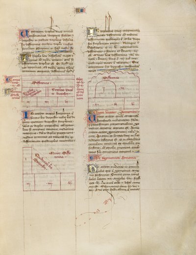 Diagram af Virgil Master