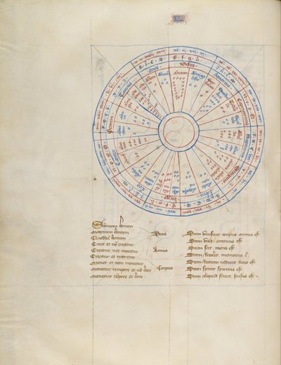 Diagram af Virgil Master
