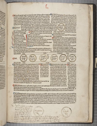Fol 54 recto af Werner Rolevinck