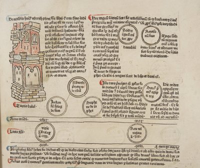 Fol 5 recto, detaljer, Metadata af Werner Rolevinck