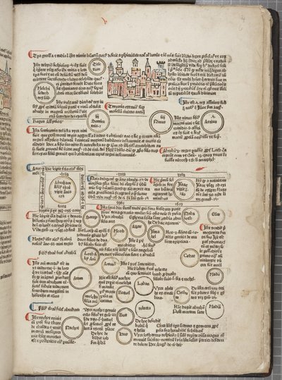Fol 6 recto af Werner Rolevinck