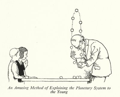 En underholdende metode til at forklare planetsystemet for de unge (litho) af William Heath Robinson