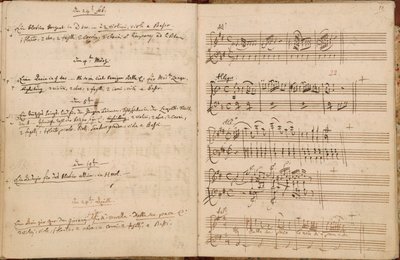 Sider for 24. februar til 24. april 1788 fra Mozarts tematiske autografkatalog af Wolfgang Amadeus Mozart