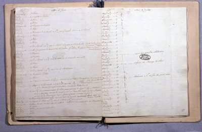 Tidsskrift for Ludvig XVI. Juni og juli måned 1791. Notesbog 17X21 cm. Archives Nationales. Paris af XVI Louis