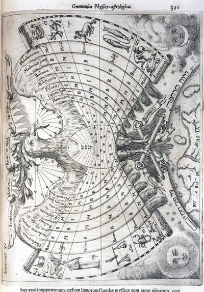 Astrologisk kort af Frederick (attr. to) Barnard