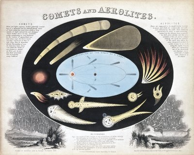 Kometer og aerolitter (meteorer)