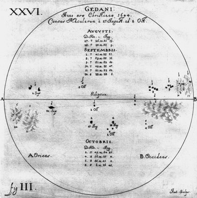 Tegninger af solpletter, 27. august - 8. oktober 1644 af Frederick (attr. to) Barnard