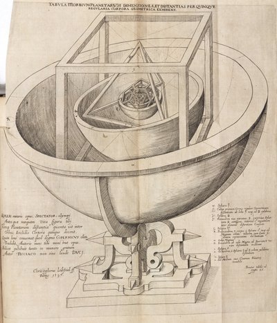 Keplers model af universet af Frederick (attr. to) Barnard
