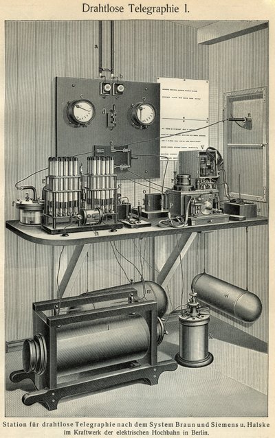 Fremskridt inden for telekommunikation: Videnskabs- og teknologibyråd, der repræsenterer en gammel telegrafstation. Illustration fra "Meyers Grosses Konversations - Lexikon" 1904. Bibliographers Institut, Leipzig und Wien af Ferdinand Georg Waldmuller