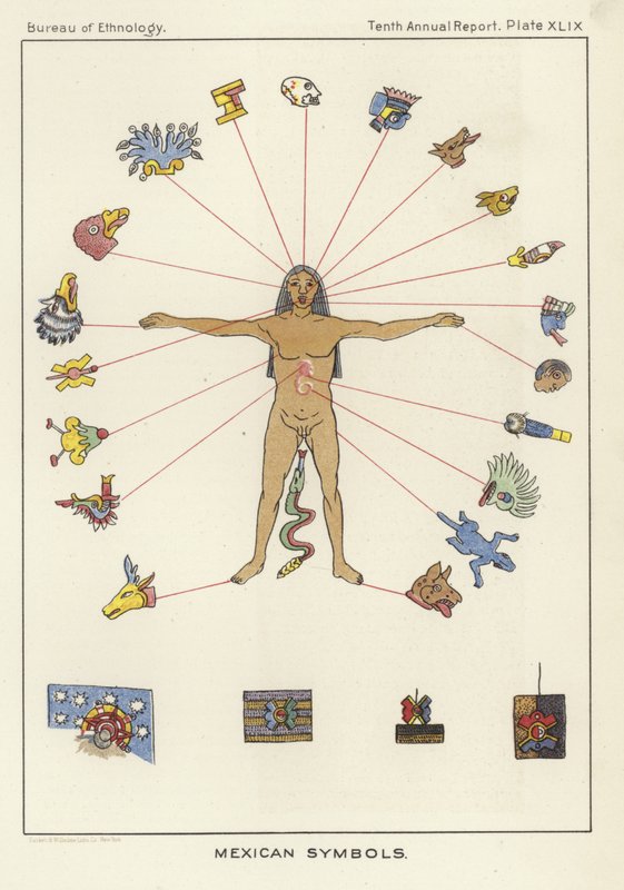 Mexicanske symboler af American School