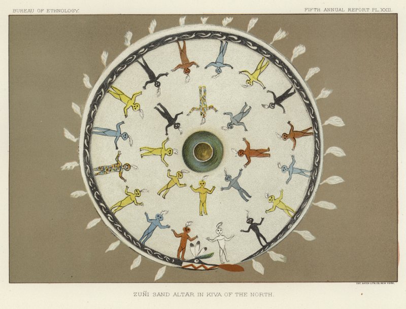 Zuni-sandalter i Kiva of the North af American School