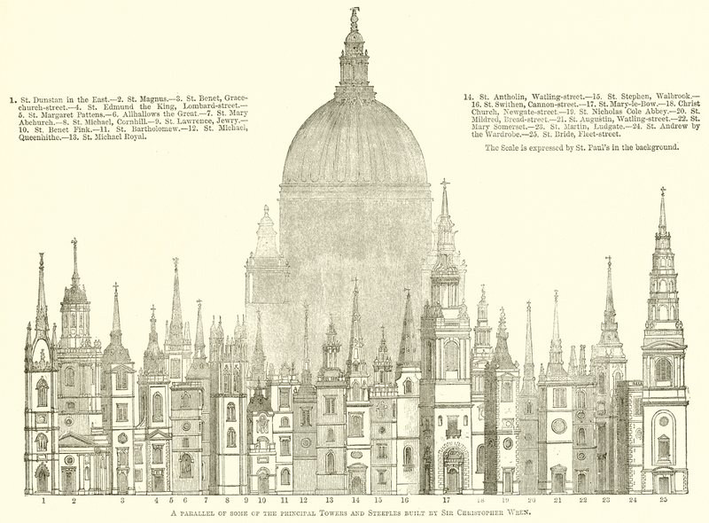 En parallel af nogle af de vigtigste tårne og tårne bygget af Sir Christopher Wren af English School