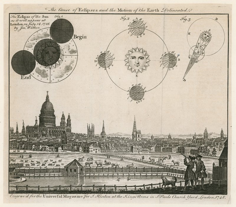 Udsigt over London. Udgivet 1748 af English School