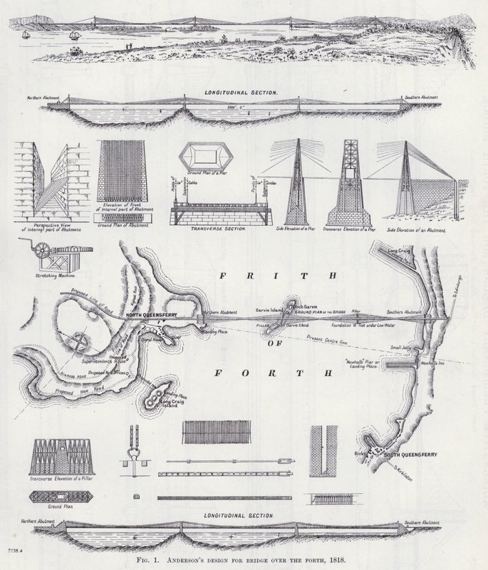 Andersons Design for Bridge over the Forth af English School