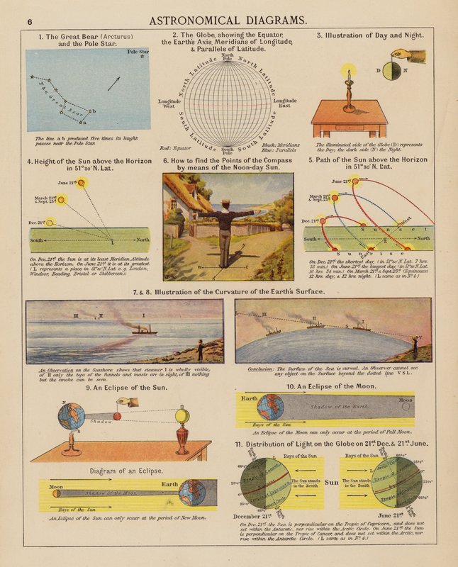 Astronomiske diagrammer (farvelitografi) af English School