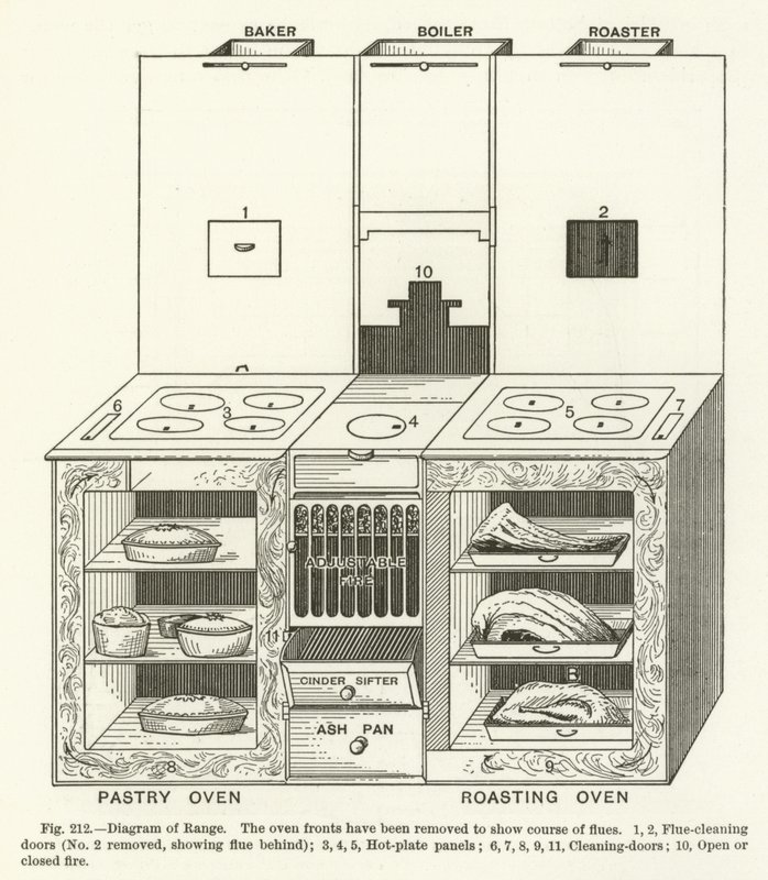 Diagram over rækkevidde af English School