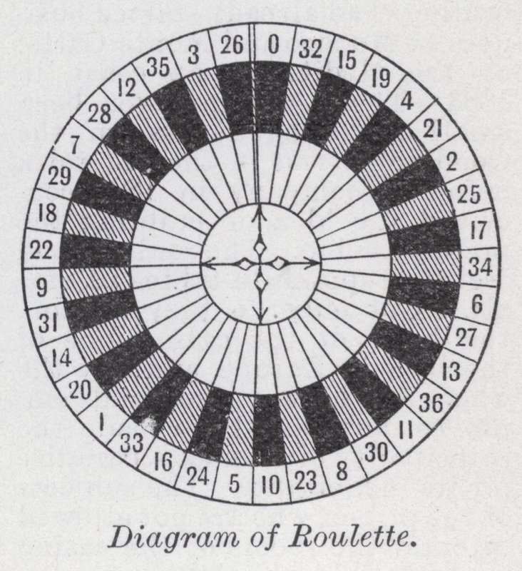 Diagram over roulette (litho) af English School