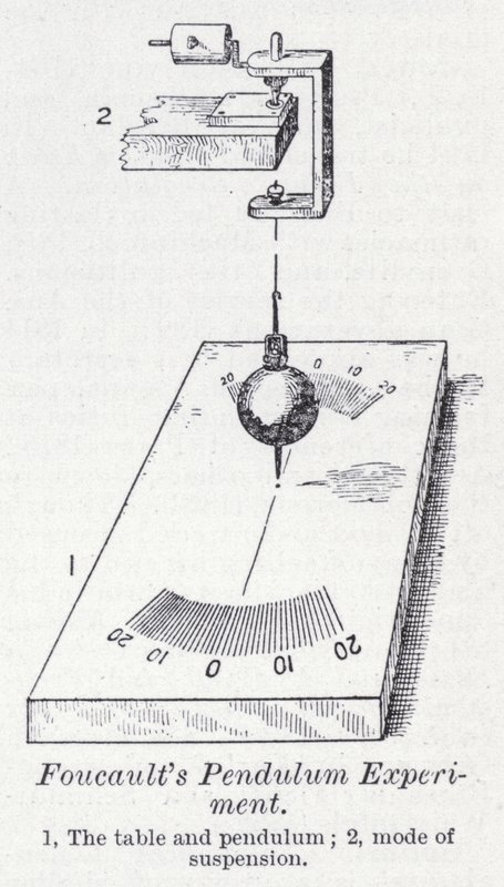 Foucaults penduleksperiment (litho) af English School