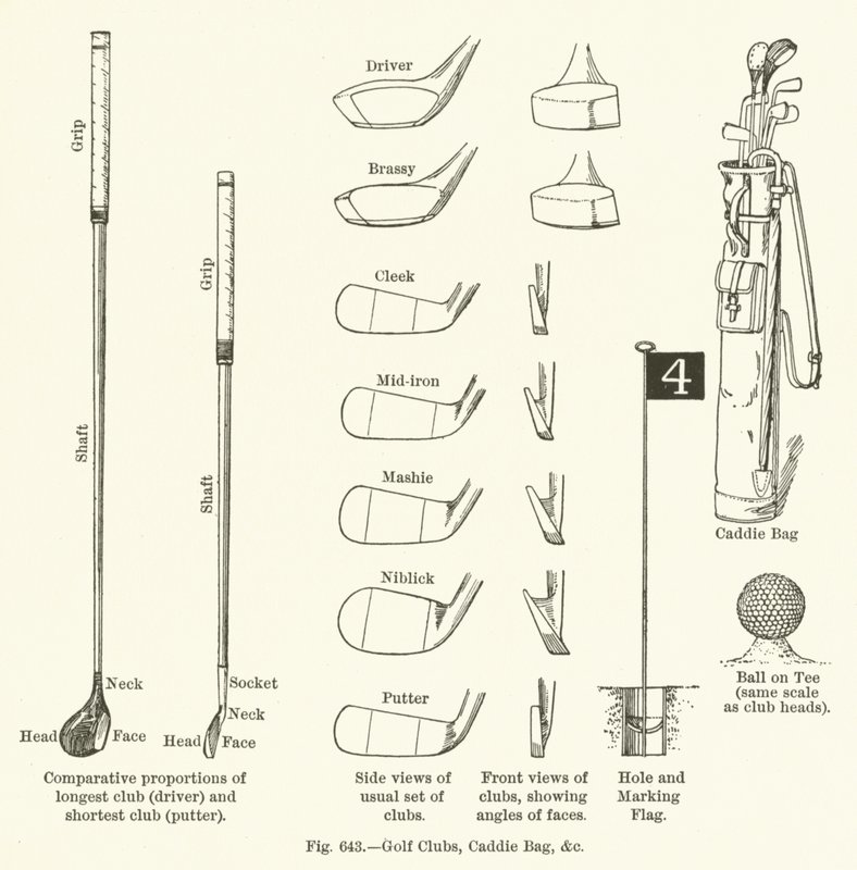 Golfkøller, Caddy Bag mv af English School