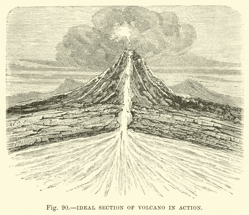 Ideal section of volcano in action  af English School