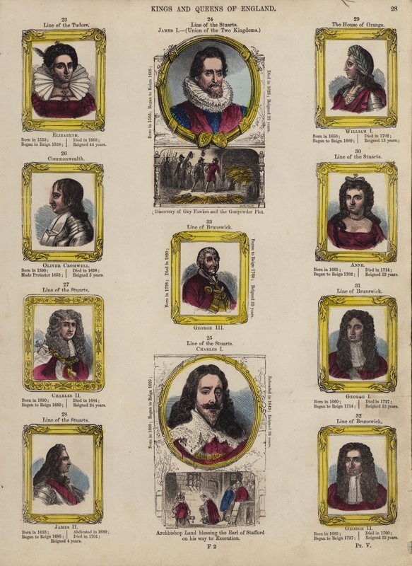 Kings and Queens of England (farvet gravering) af English School