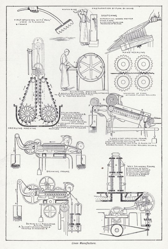 Linnedfremstilling (litho) af English School