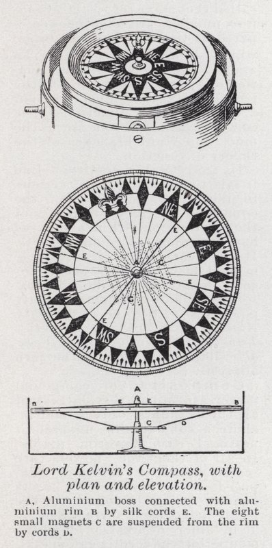 Lord Kelvins kompas, med plan og højde (litho) af English School