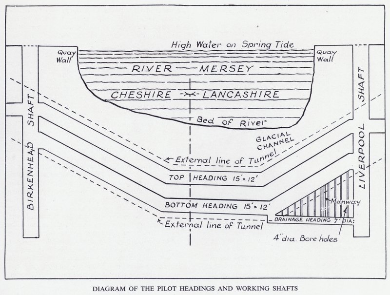 Mersey Tunnel: Diagram over pilotens overskrifter og arbejdsaksler (litho) af English School