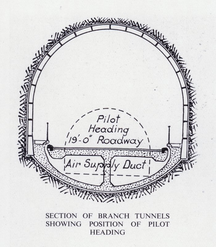 Mersey Tunnel: Sektion af grentunneler, der viser pilotretningens position (litho) af English School